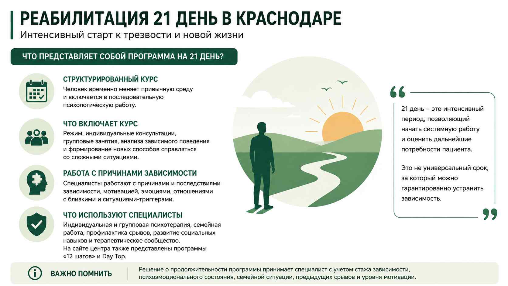 Инфографика о программе реабилитации на 21 день для жителей в Новокузнецке: структурированный курс, индивидуальная и групповая психотерапия, работа с мотивацией и профилактика срывов.